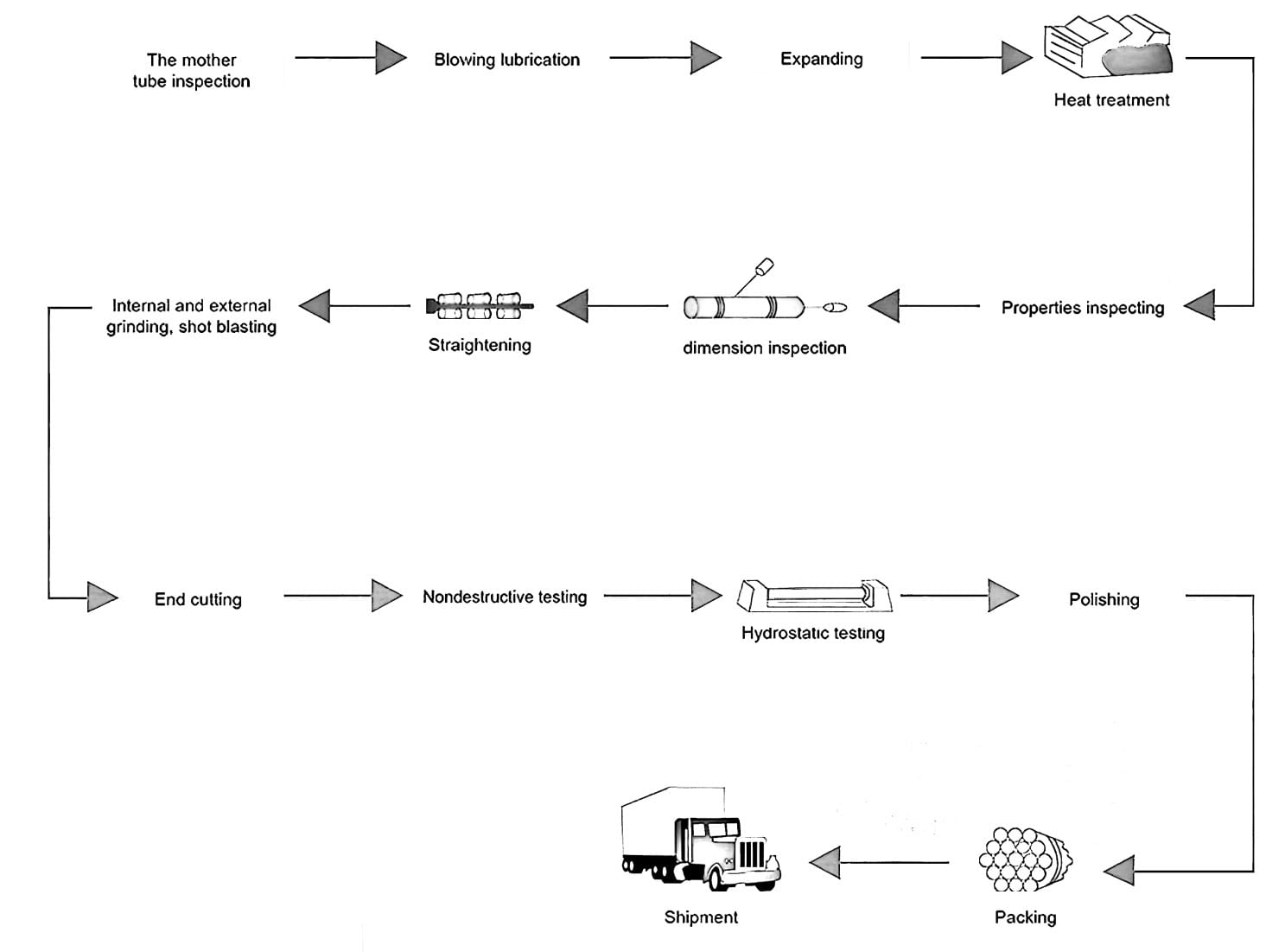 Hot Expanding Process