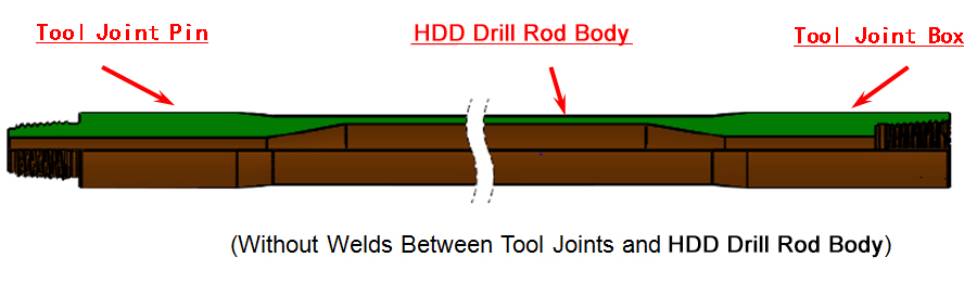 Geological Drilling Pipe1