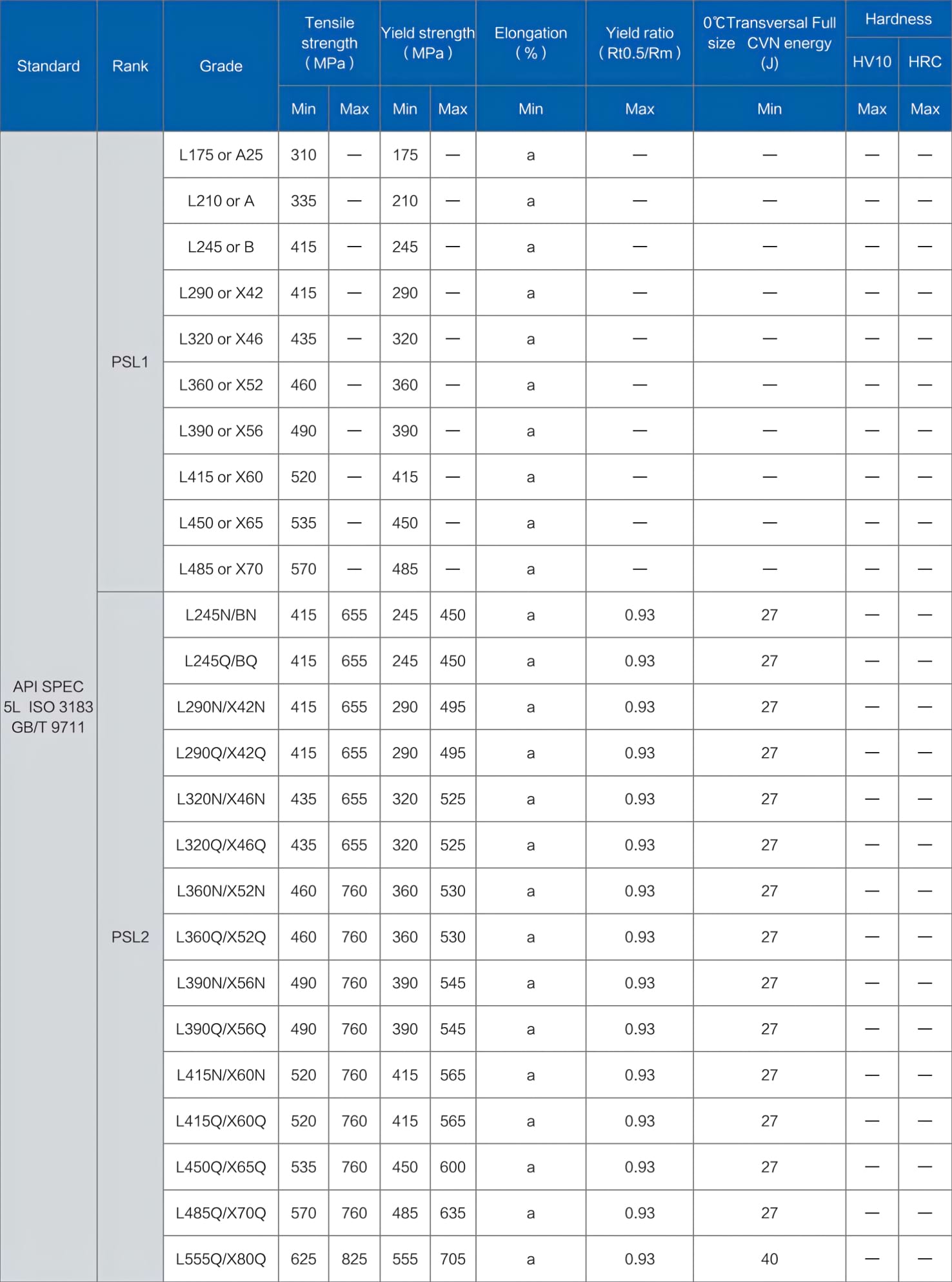 Mechanical-Properties-of-API-5L-Line-Pipe