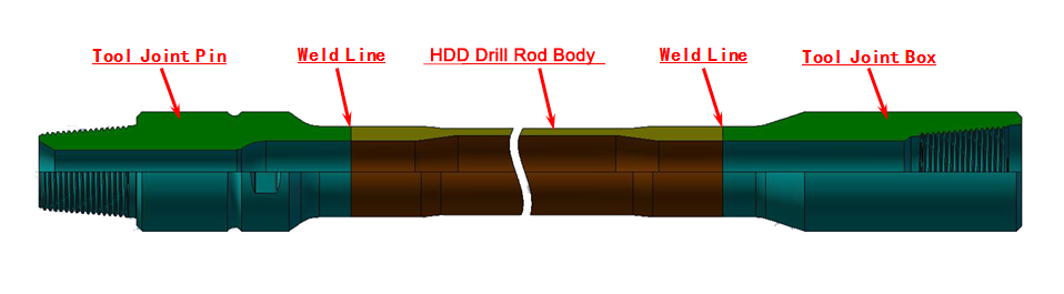 Geological Drilling Pipe2