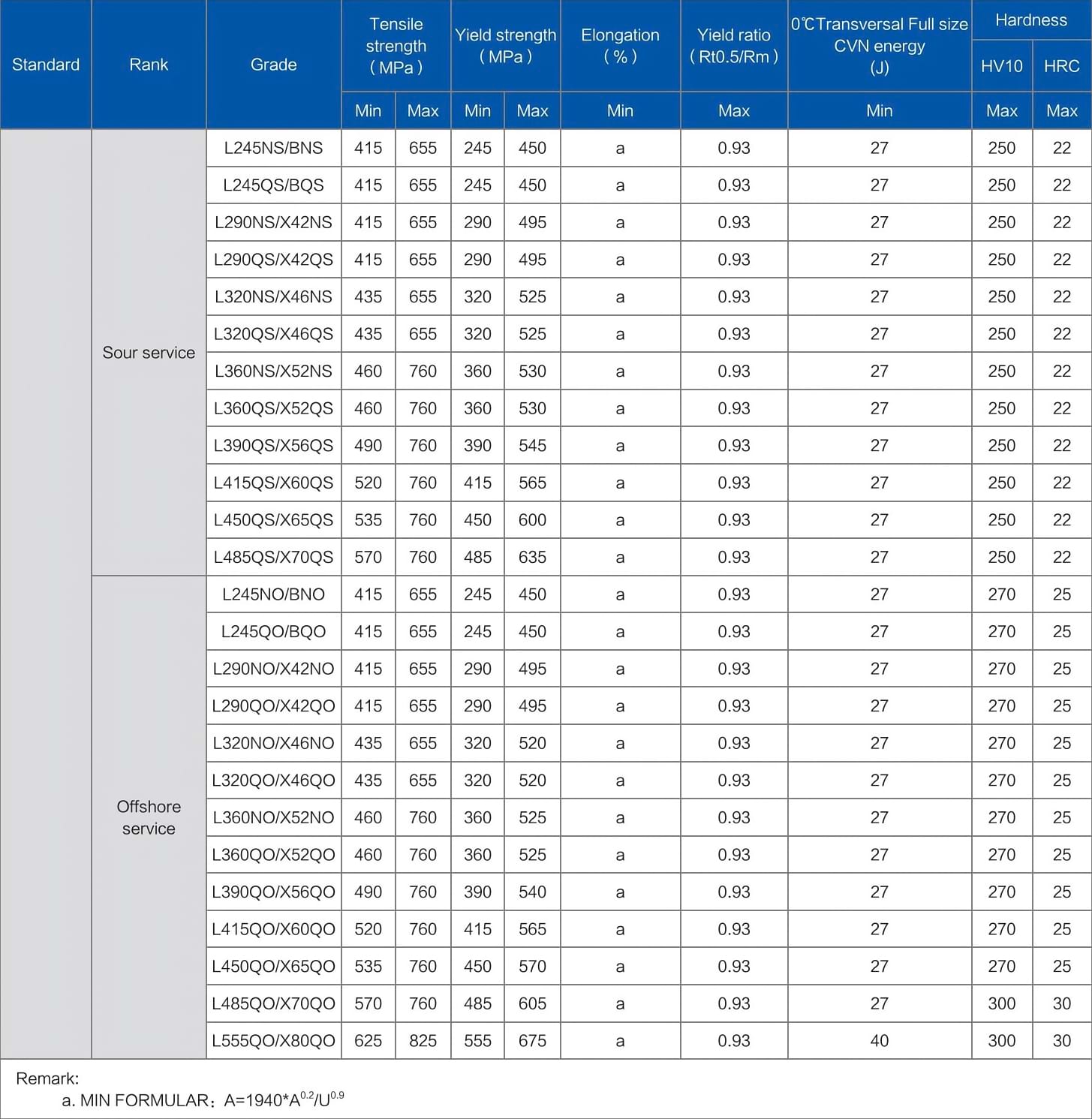 Mechanical-Properties-of-API-5L-Line-Pipe2